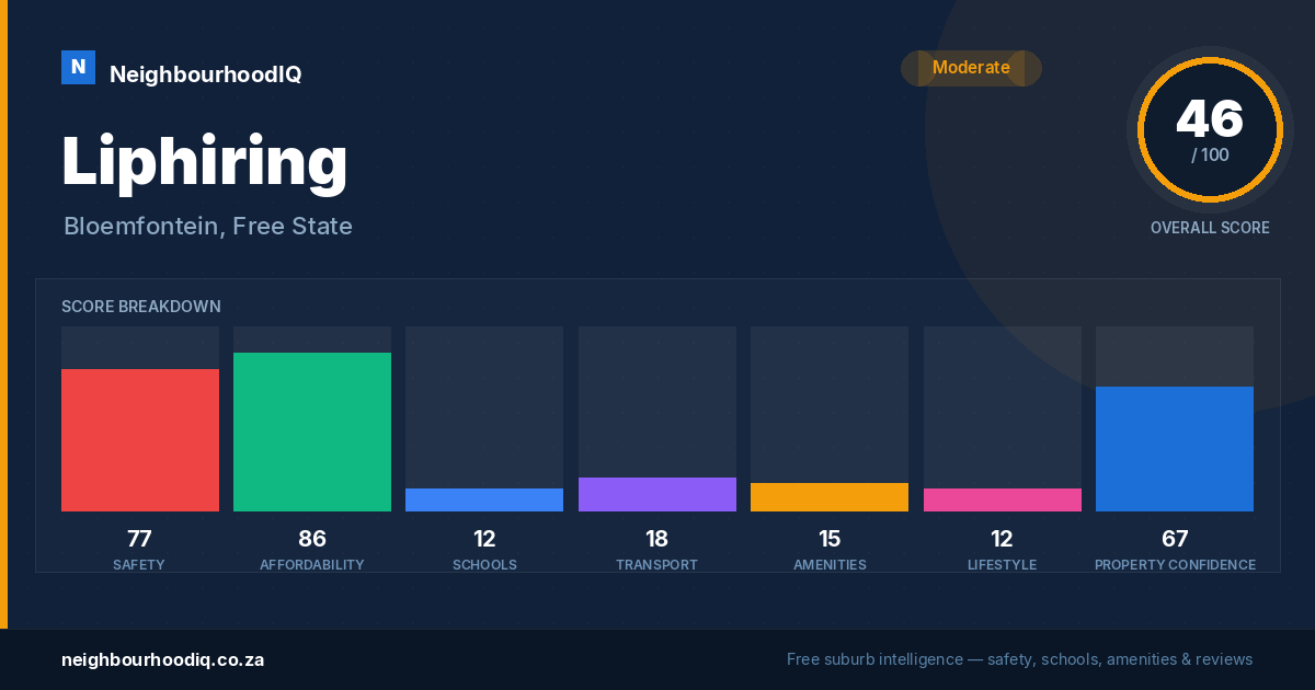 Liphiring report card