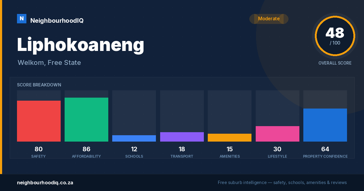 Liphokoaneng report card