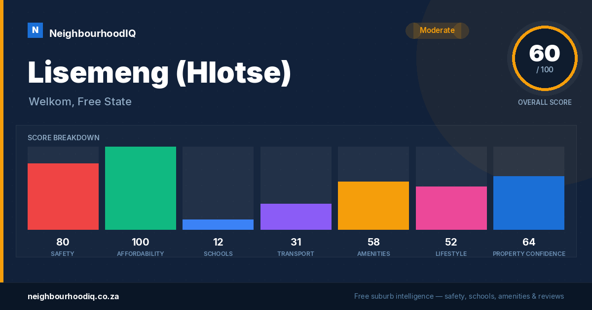 Lisemeng (Hlotse) report card