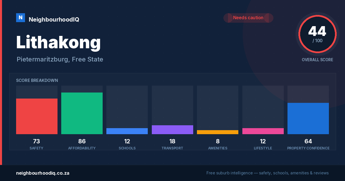 Lithakong report card