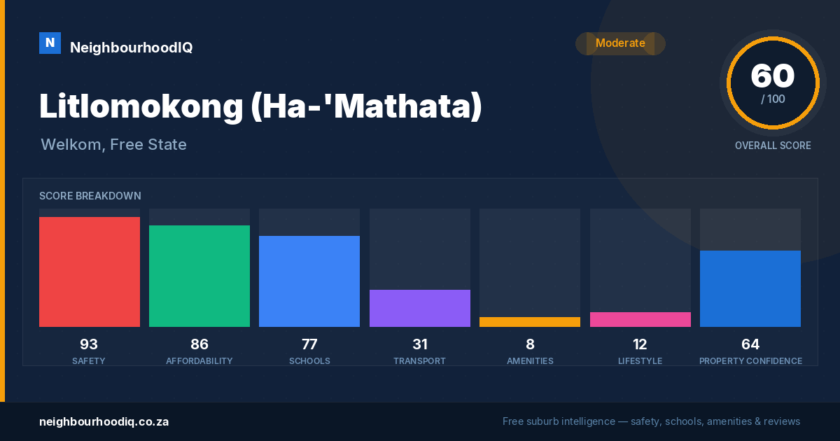 Litlomokong (Ha-'Mathata) report card