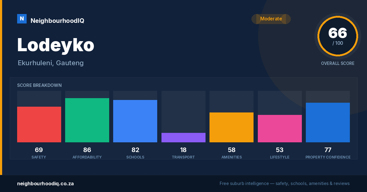 Lodeyko report card