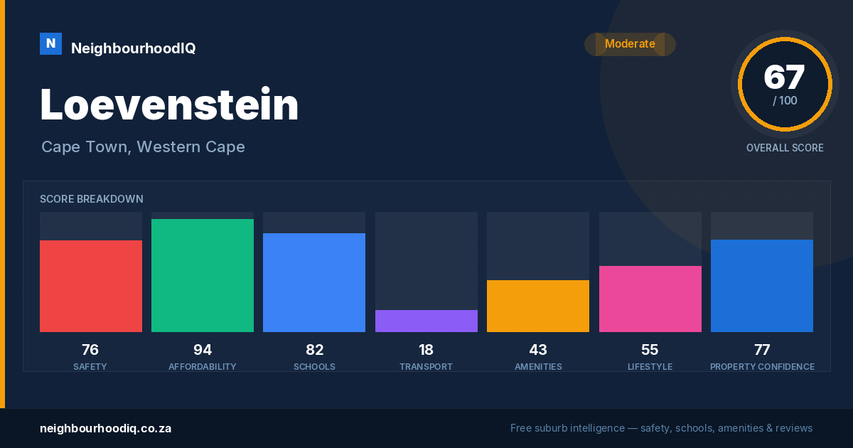 Loevenstein report card