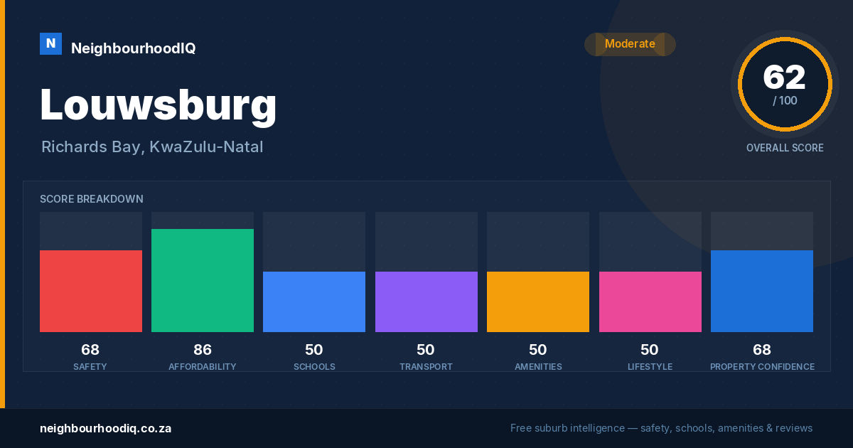 Louwsburg report card