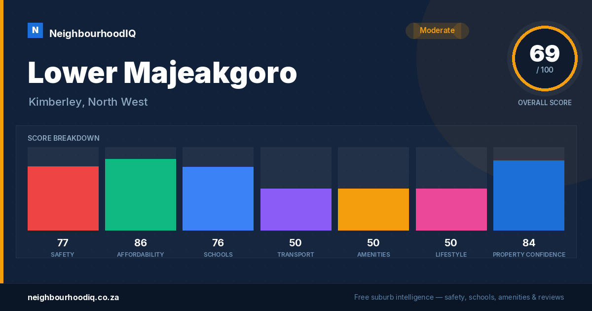 Lower Majeakgoro report card