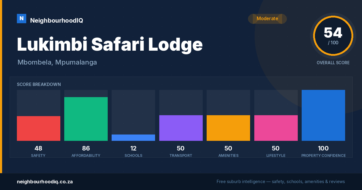 Lukimbi Safari Lodge report card