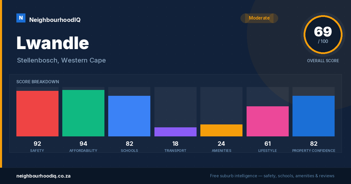 Lwandle report card