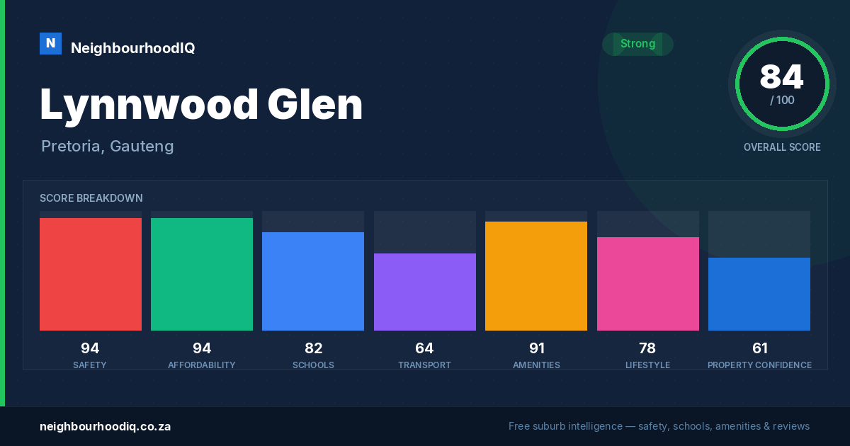 Lynnwood Glen report card