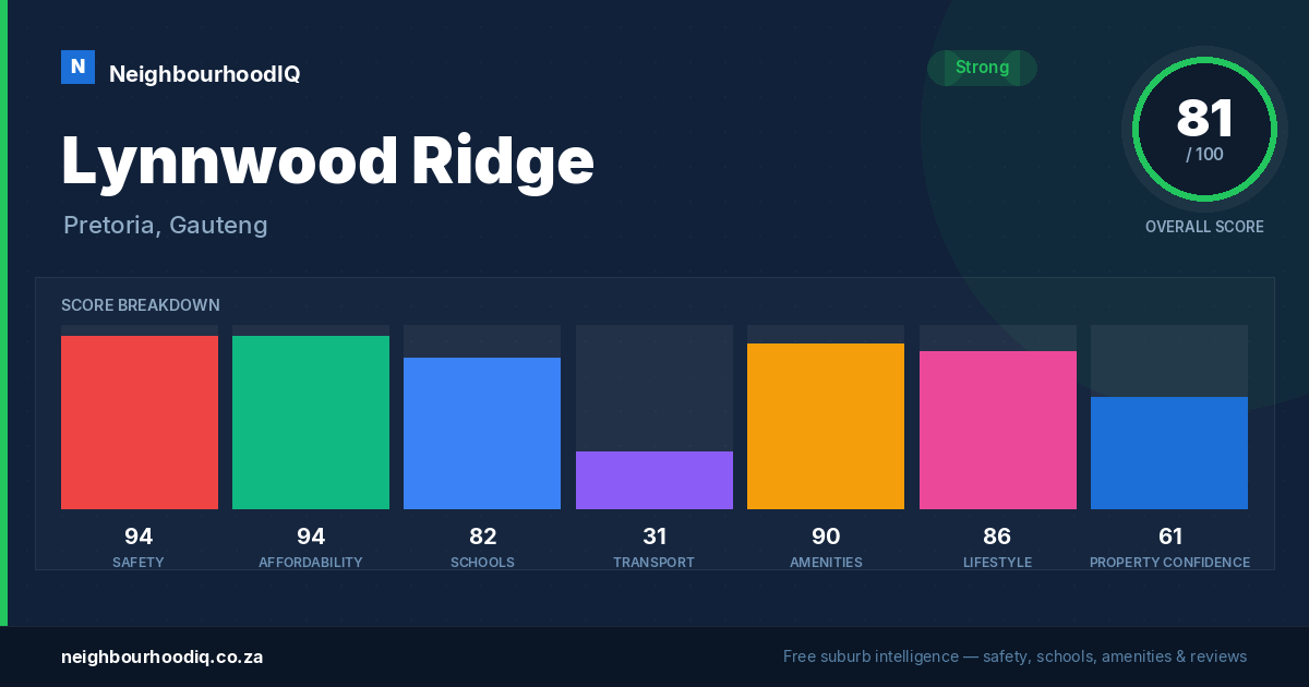 Lynnwood Ridge report card