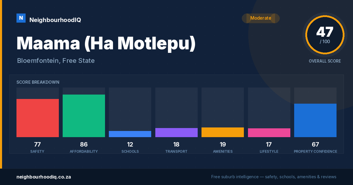 Maama (Ha Motlepu) report card