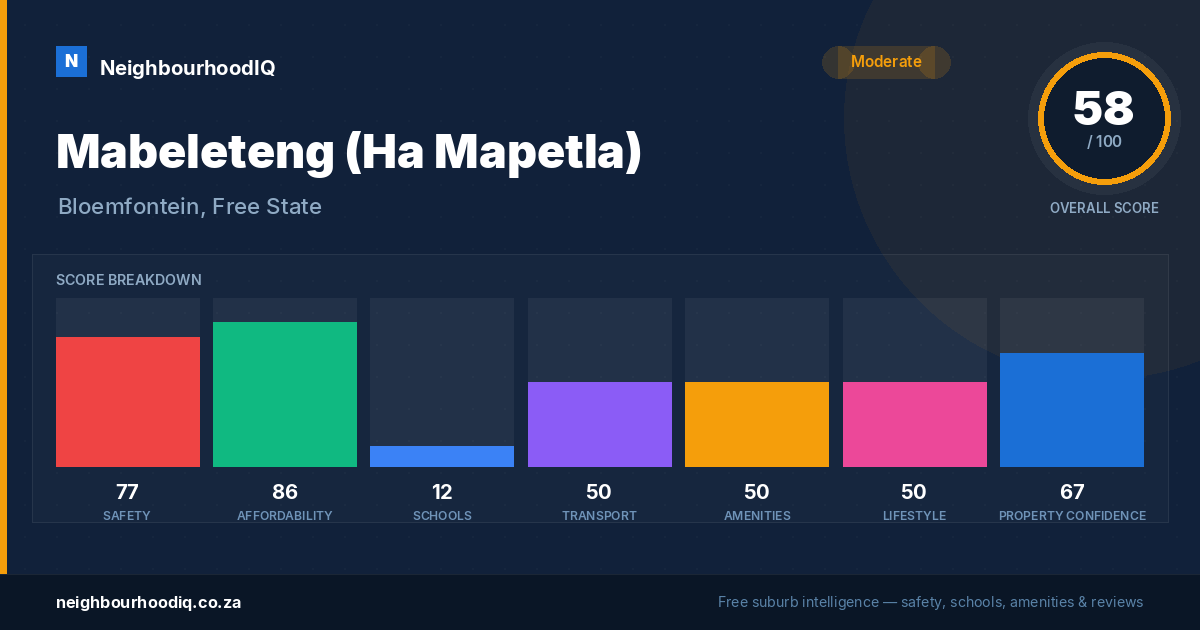 Mabeleteng (Ha Mapetla) report card