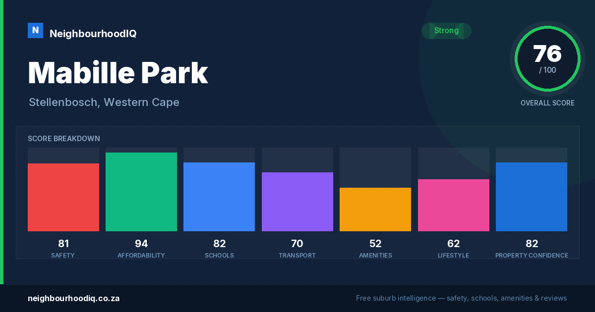 Mabille Park report card