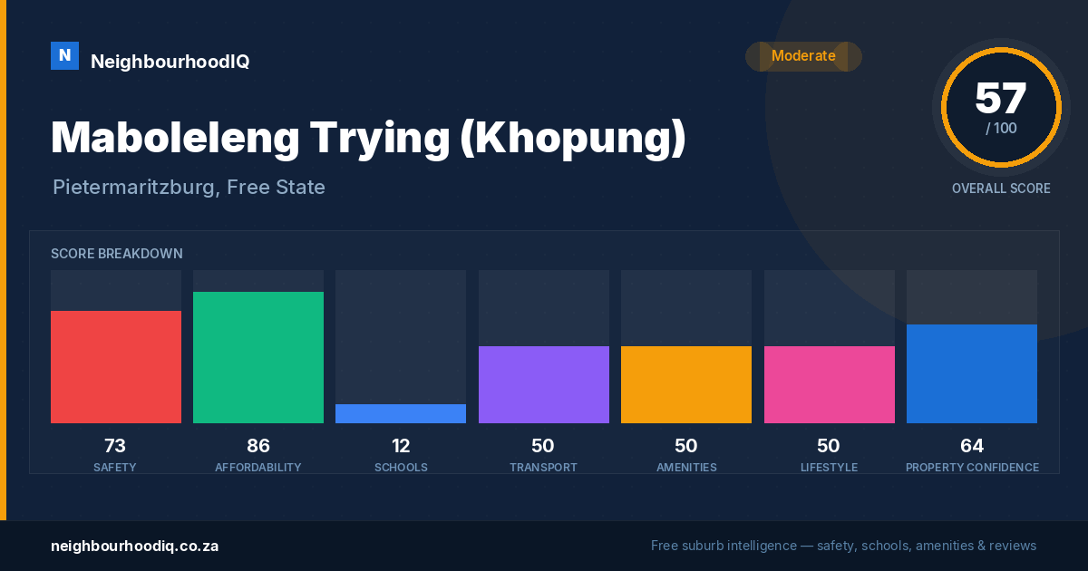 Maboleleng Trying (Khopung) report card