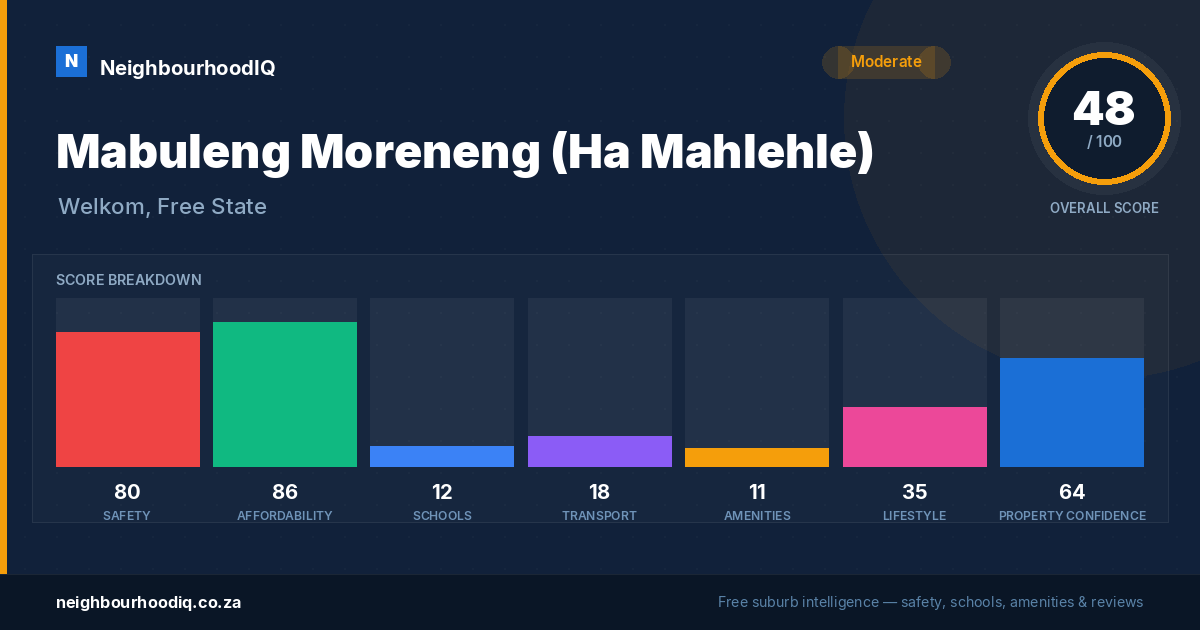 Mabuleng Moreneng (Ha Mahlehle) report card