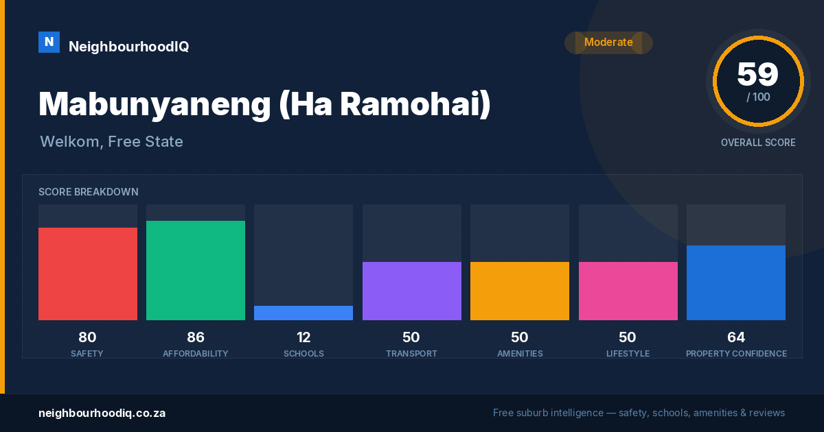 Mabunyaneng (Ha Ramohai) report card