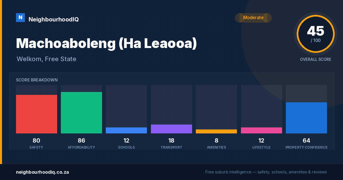 Machoaboleng (Ha Leaooa) report card