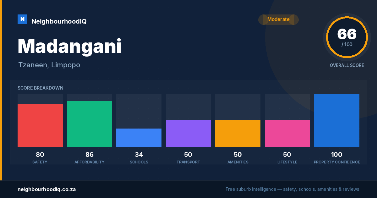 Madangani report card