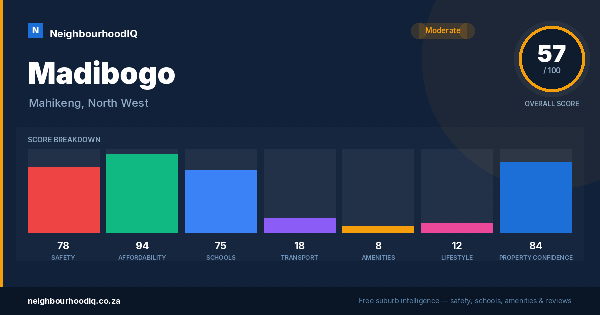 Madibogo report card