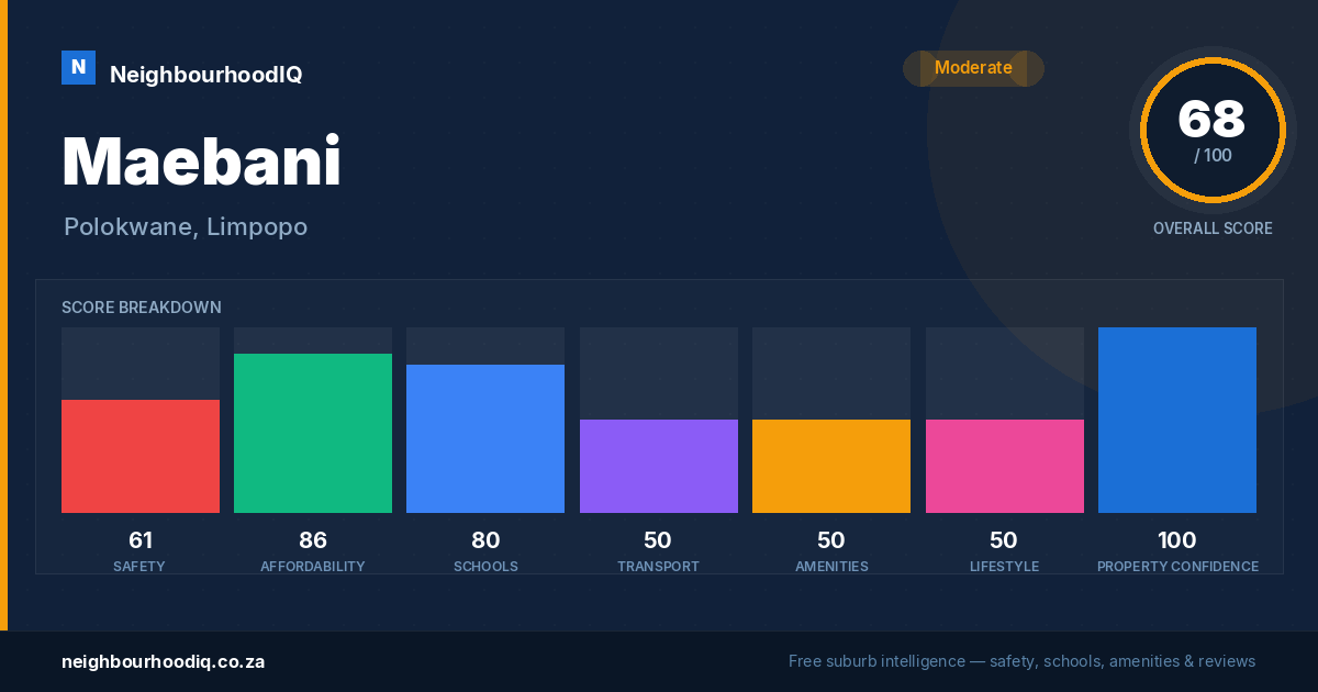 Maebani report card