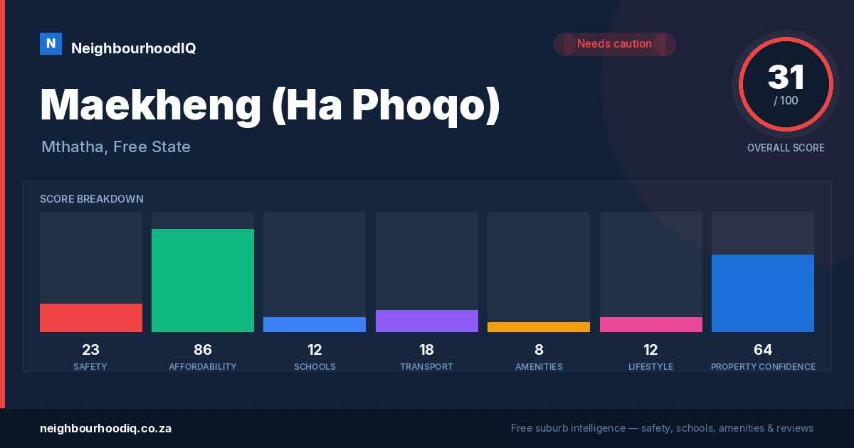 Maekheng (Ha Phoqo) report card