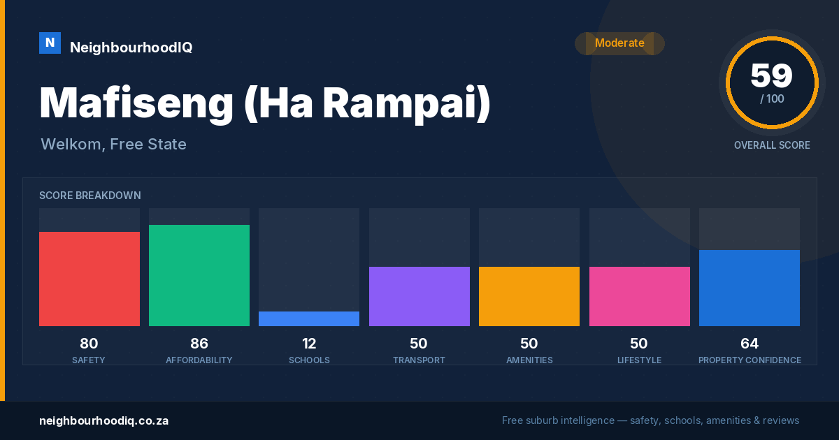 Mafiseng (Ha Rampai) report card