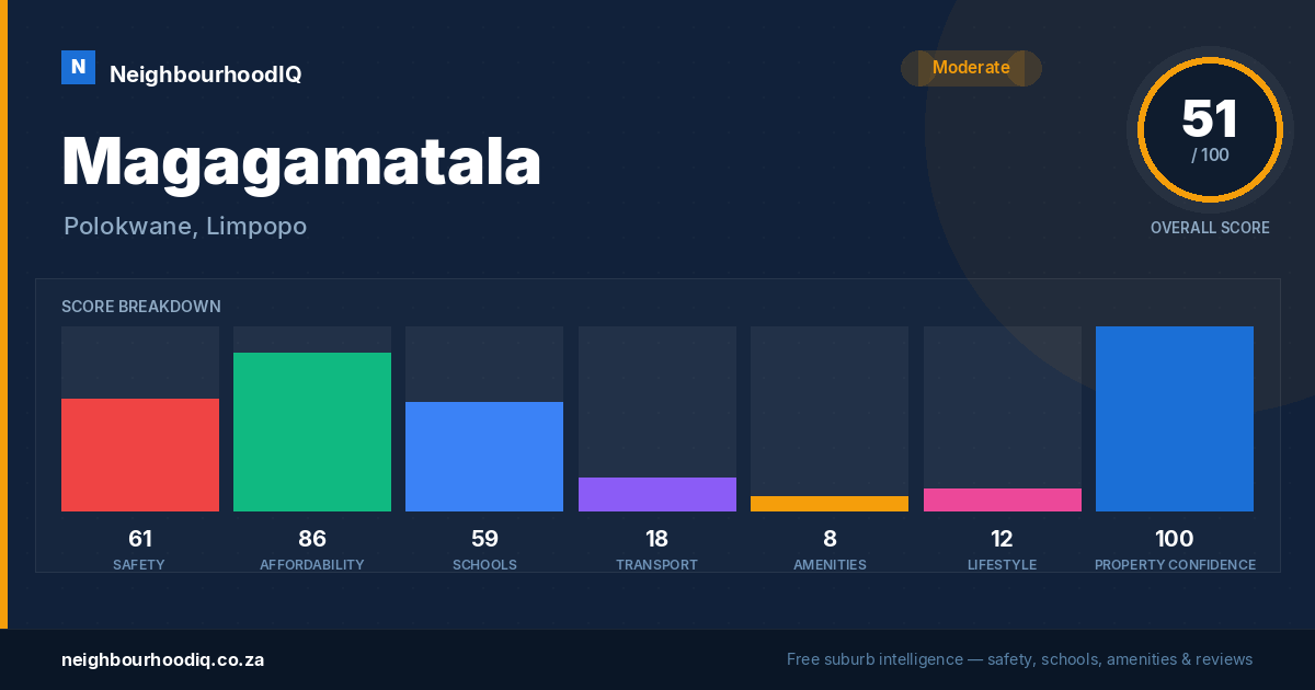 Magagamatala report card