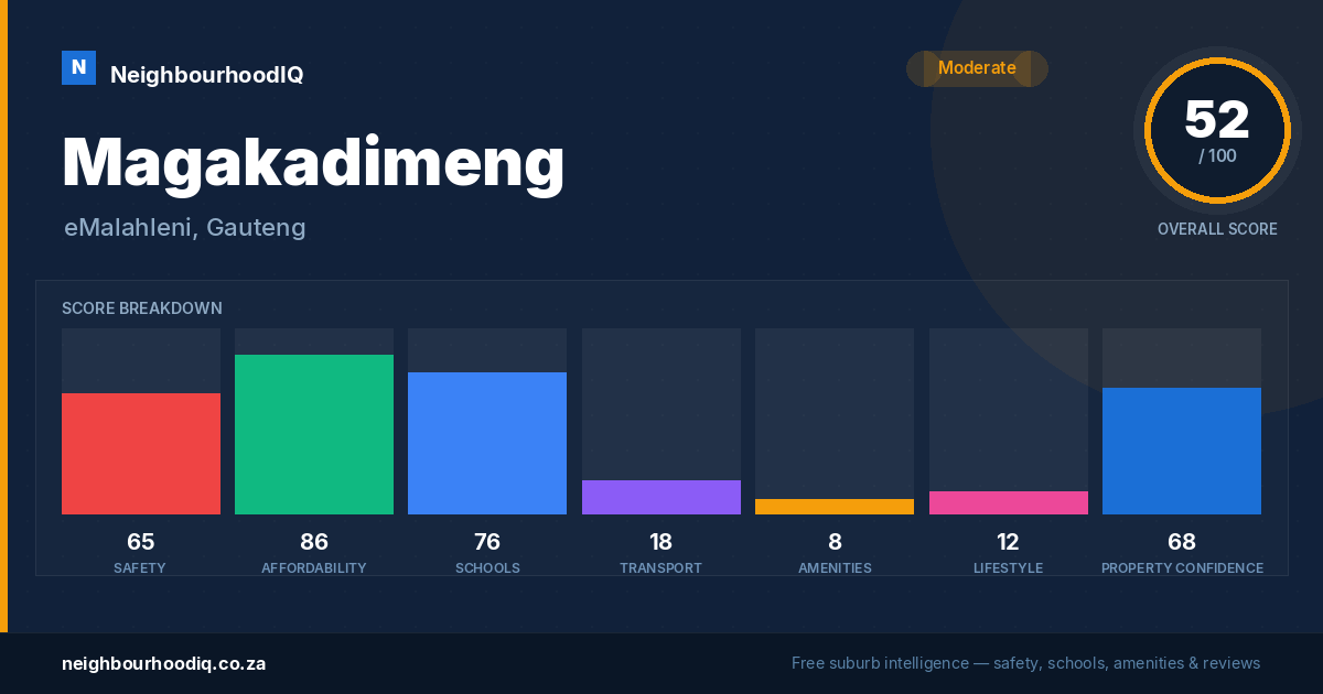 Magakadimeng report card