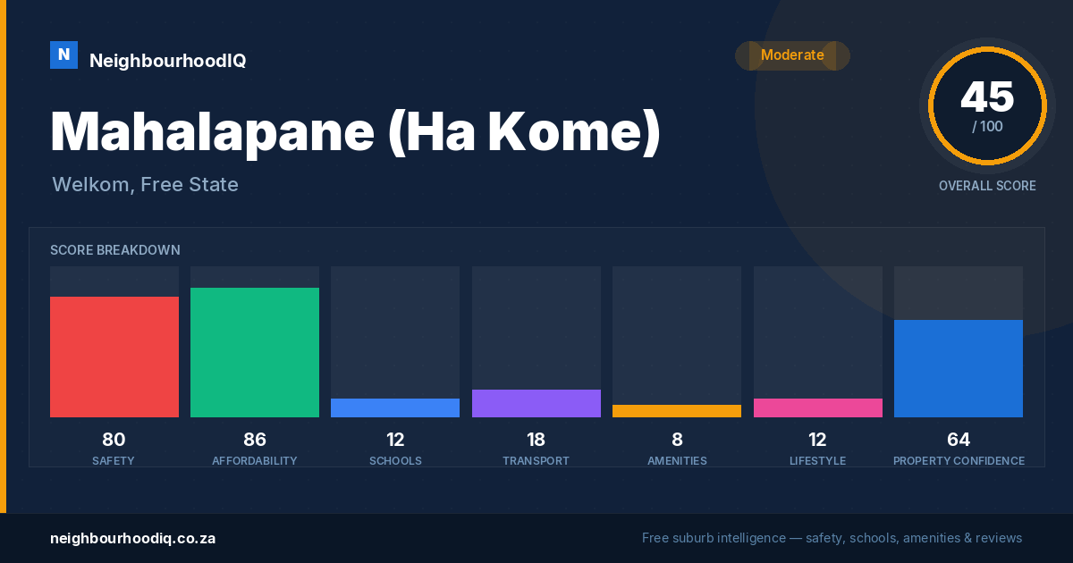 Mahalapane (Ha Kome) report card