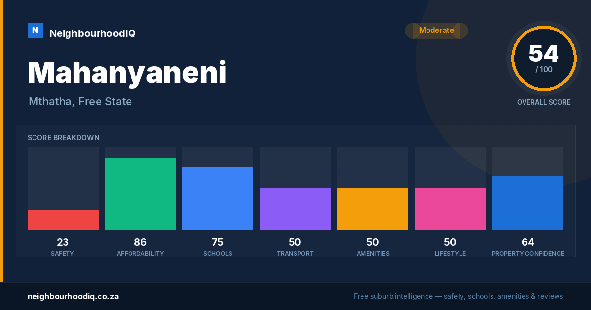 Mahanyaneni report card
