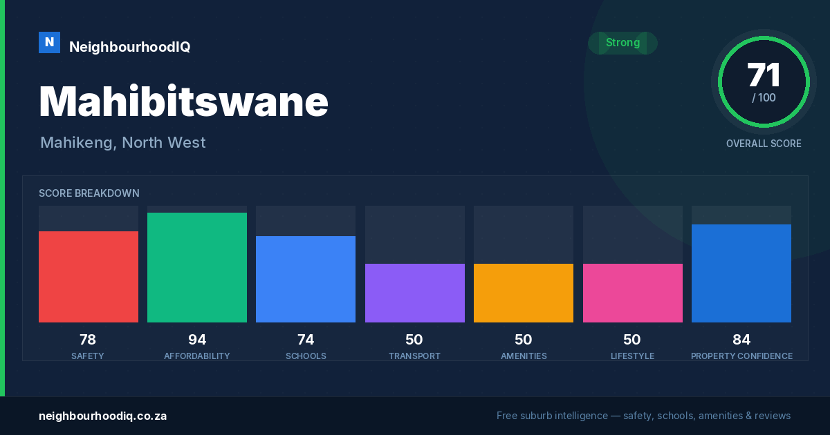 Mahibitswane report card