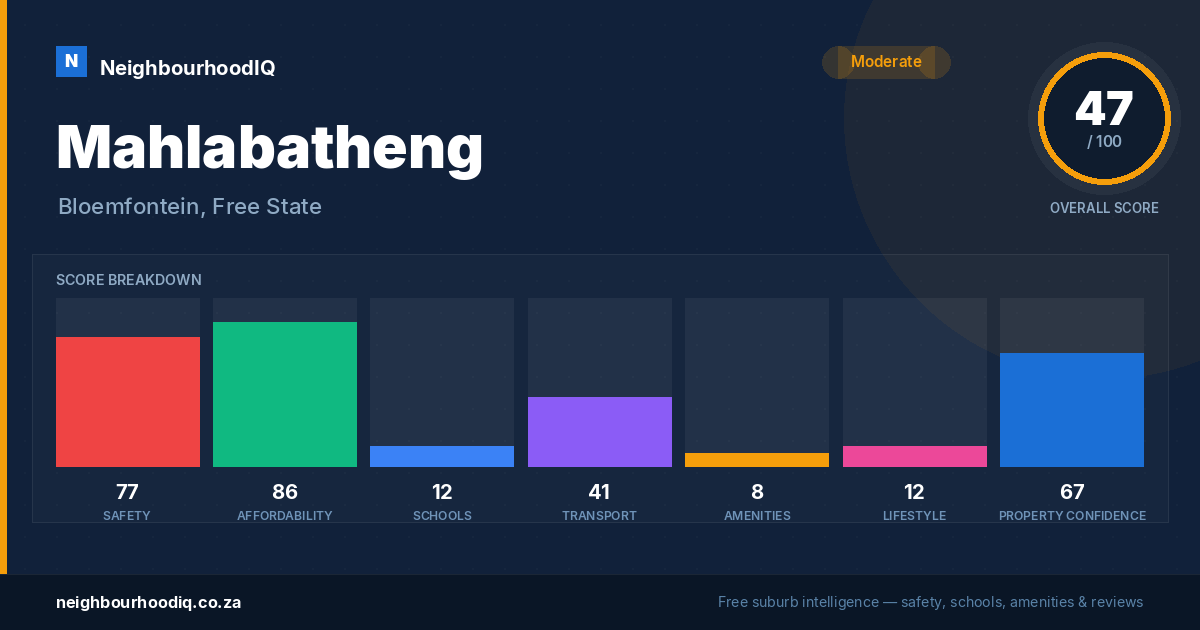 Mahlabatheng report card