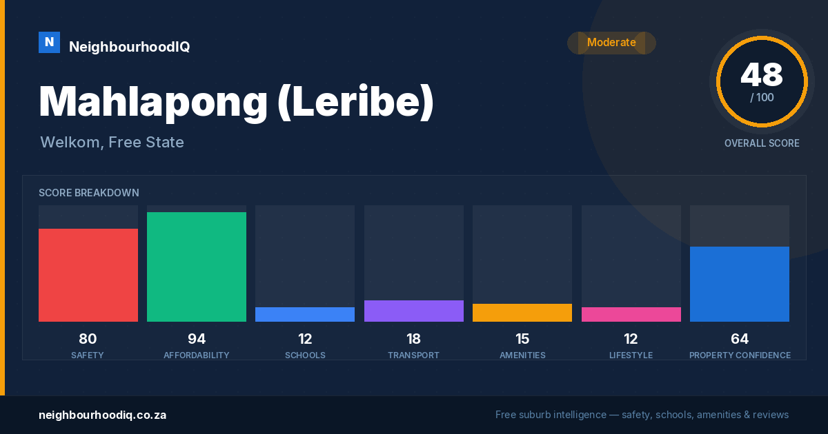 Mahlapong (Leribe) report card