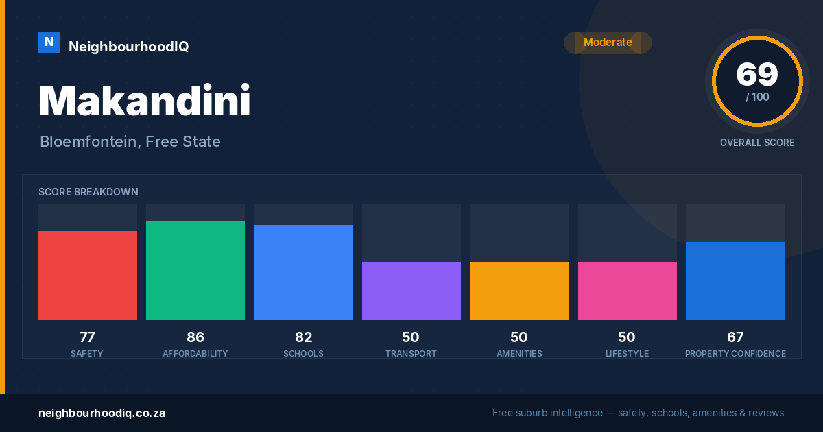 Makandini report card