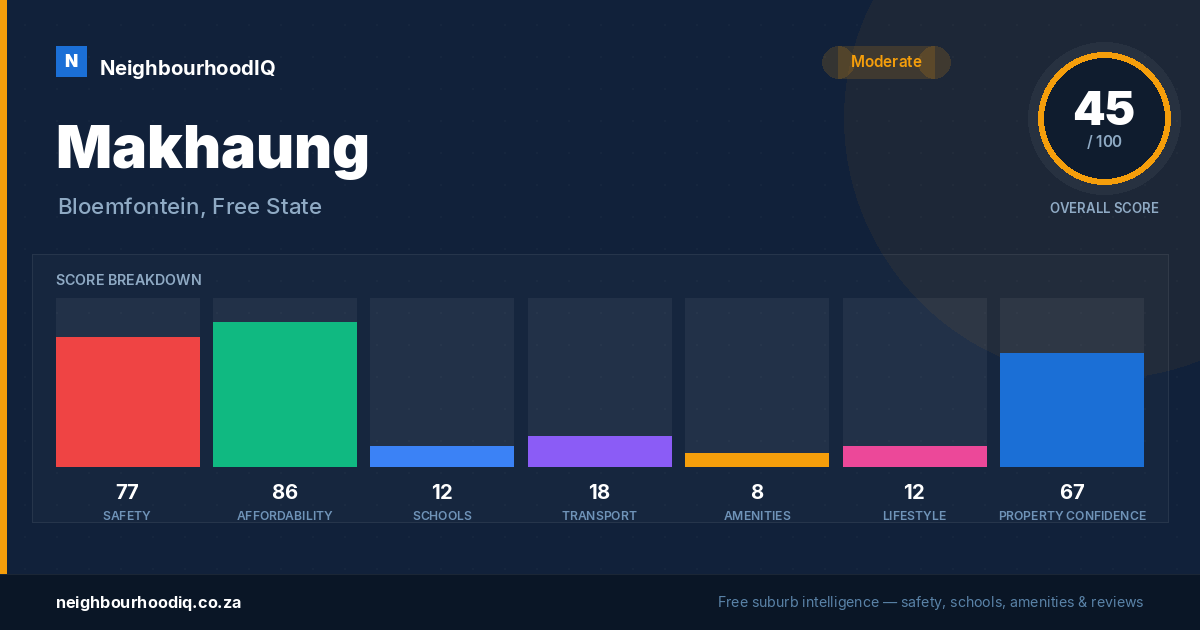 Makhaung report card