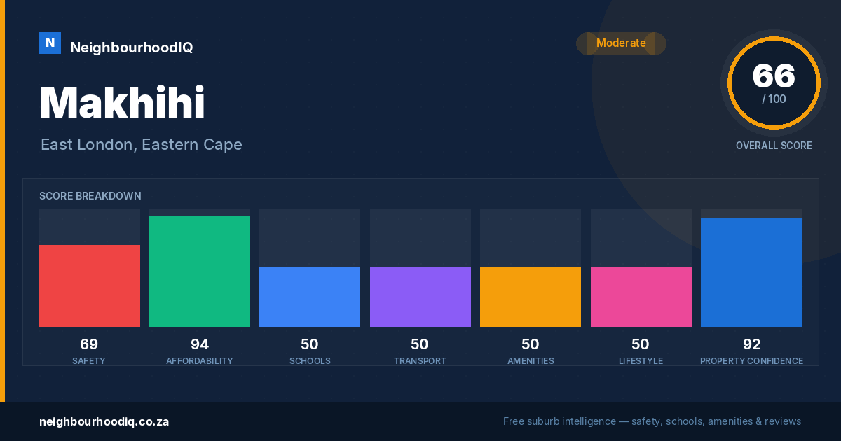 Makhihi report card