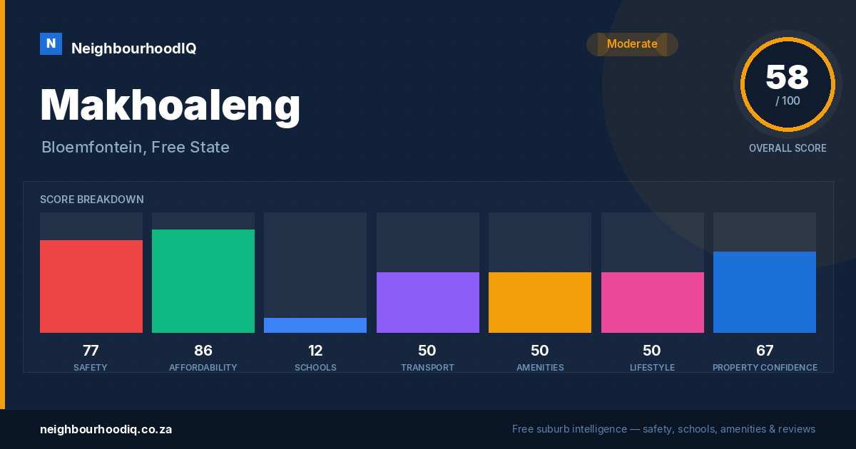 Makhoaleng report card
