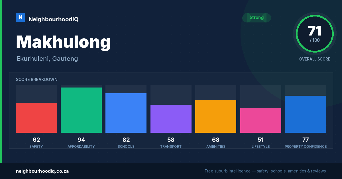Makhulong report card