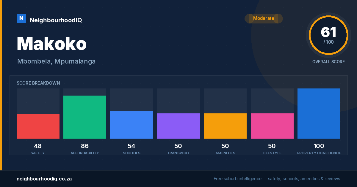 Makoko report card