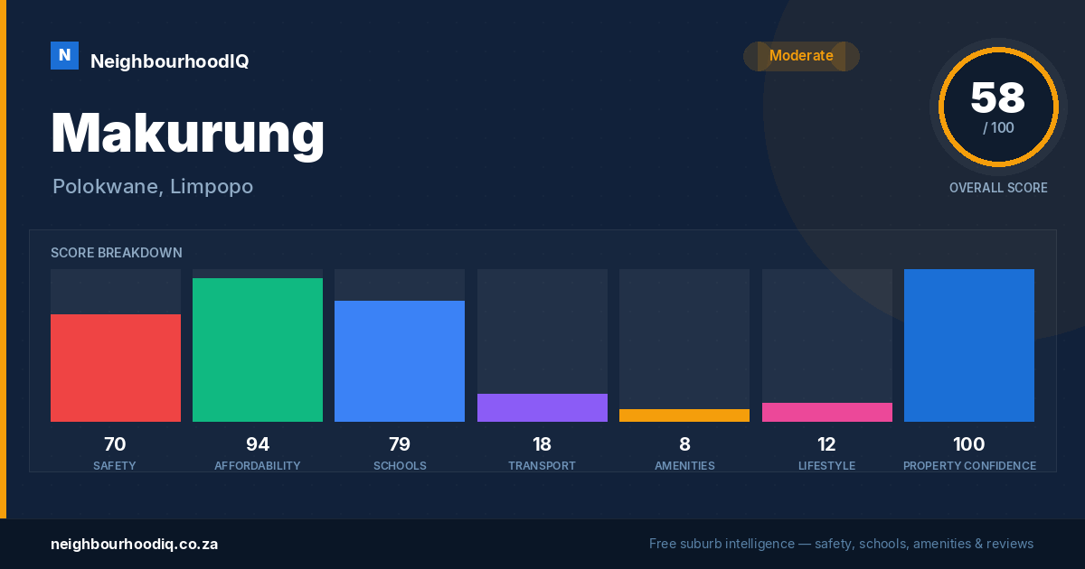 Makurung report card