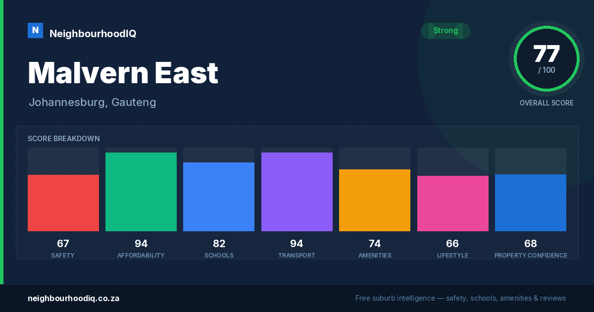 Malvern East report card