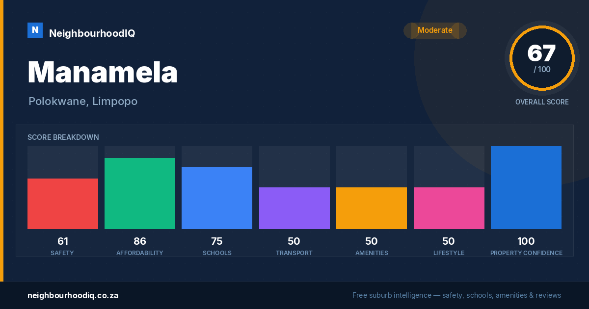 Manamela report card