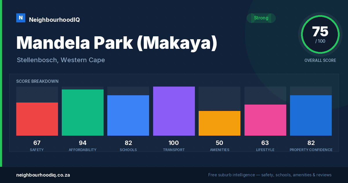 Mandela Park (Makaya) report card