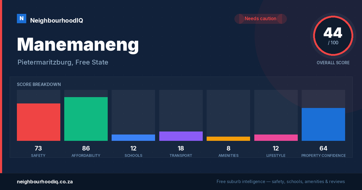 Manemaneng report card