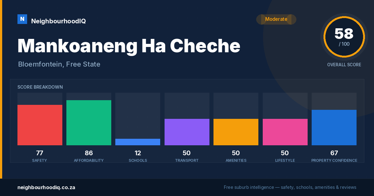 Mankoaneng Ha Cheche report card