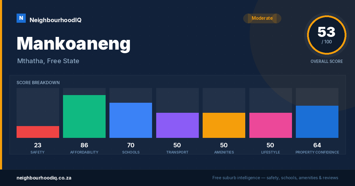 Mankoaneng report card