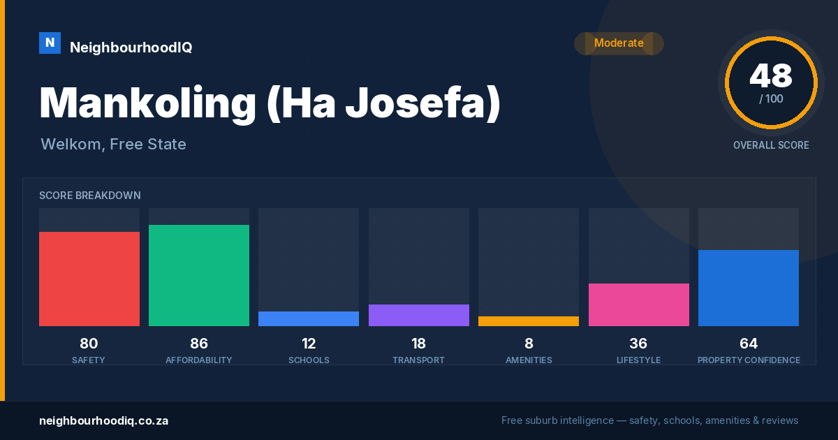 Mankoling (Ha Josefa) report card