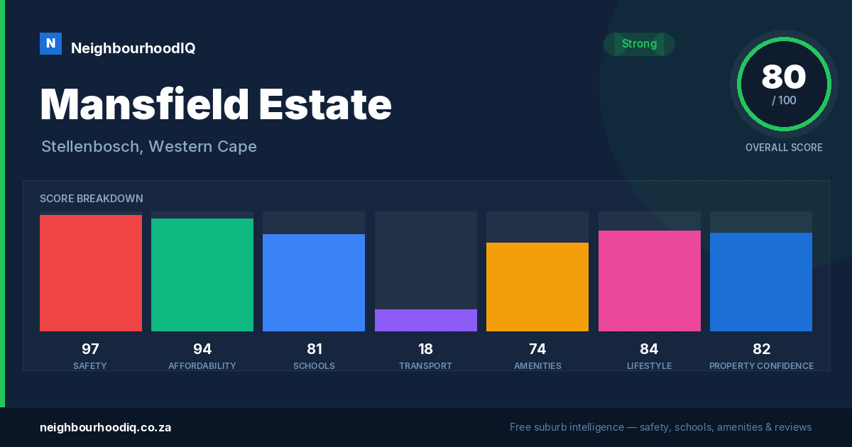 Mansfield Estate report card