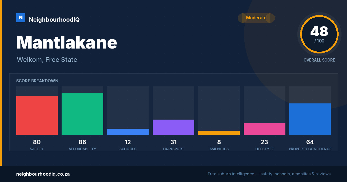 Mantlakane report card