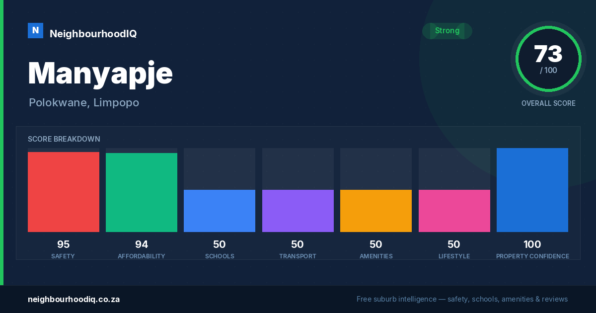 Manyapje report card