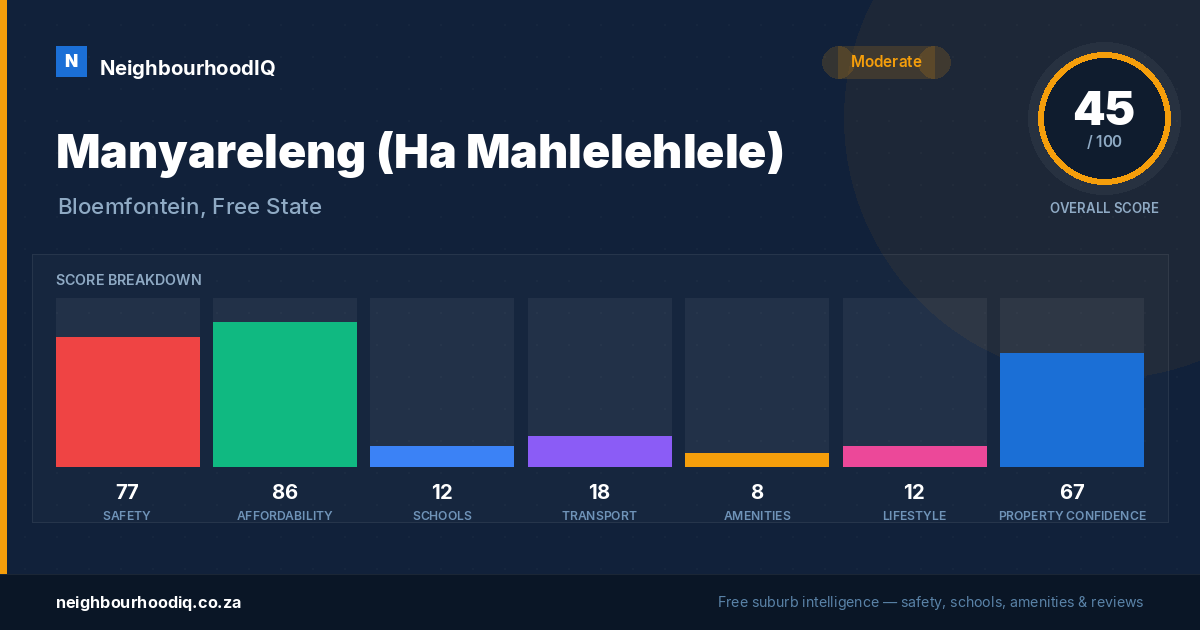Manyareleng (Ha Mahlelehlele) report card